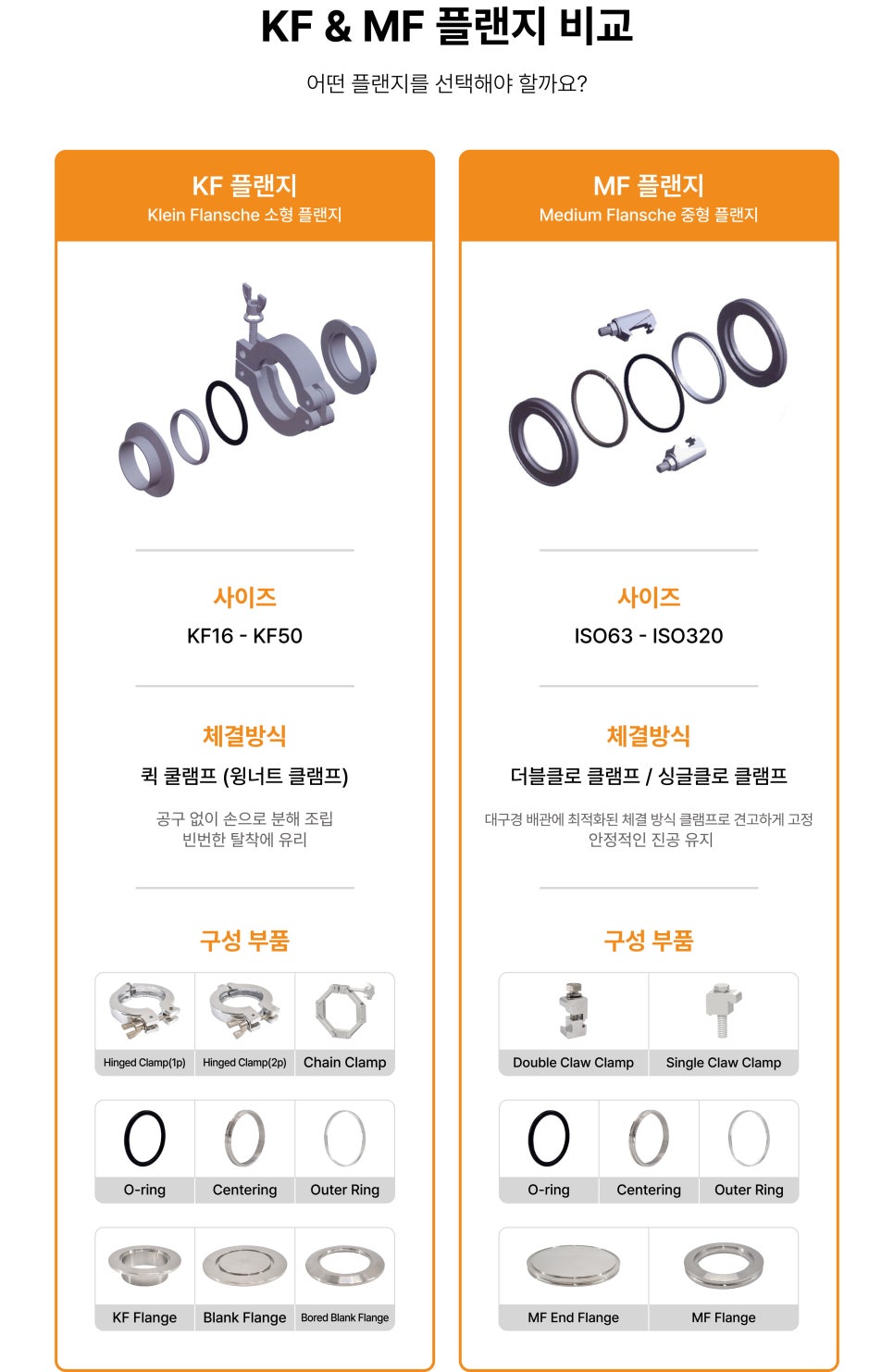 KF Flanges vs MF (ISO) Flanges: An Easy Guide to the Difference