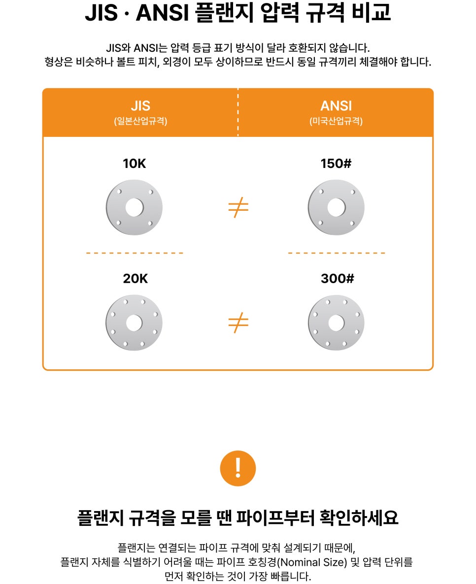 A Beginner's Guide to Flanges: Face Types and Pressure Ratings