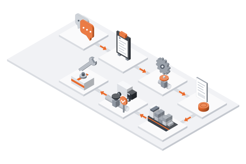 Supply flow from consultation to after-sales service, photo 7