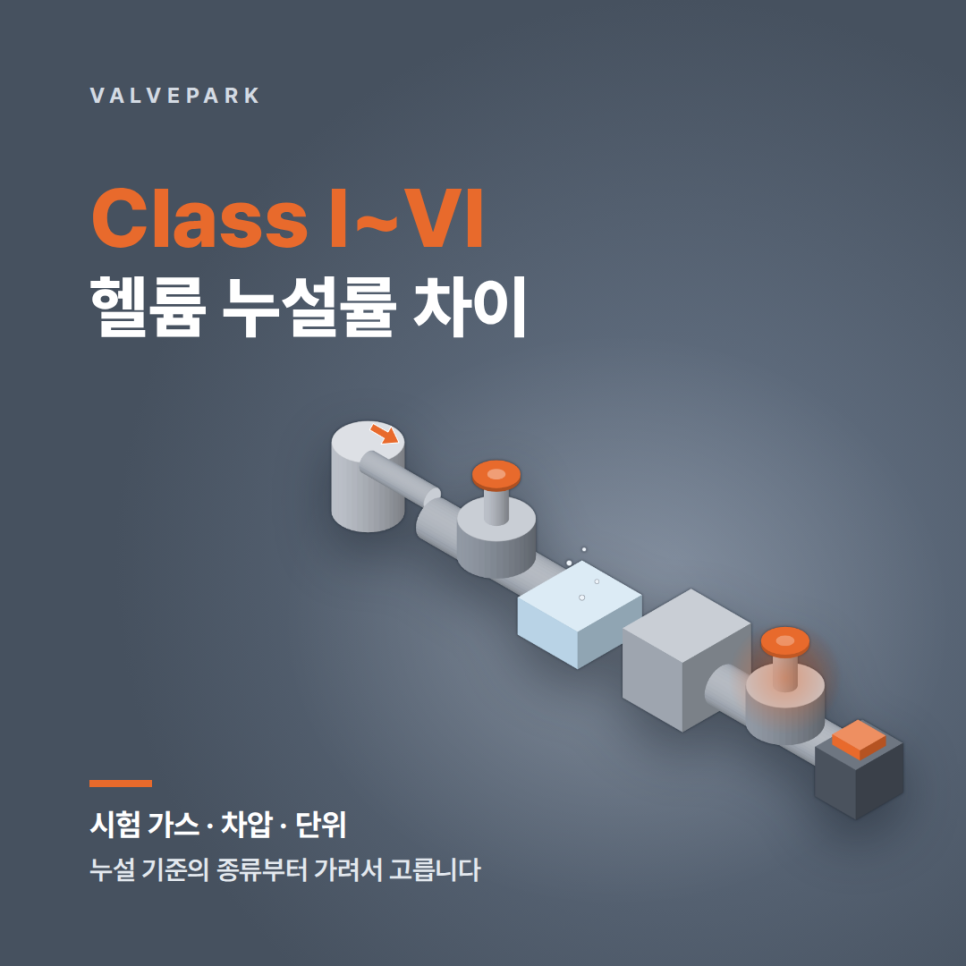 Valve leakage Class I to VI versus vacuum helium leak rate, photo 1