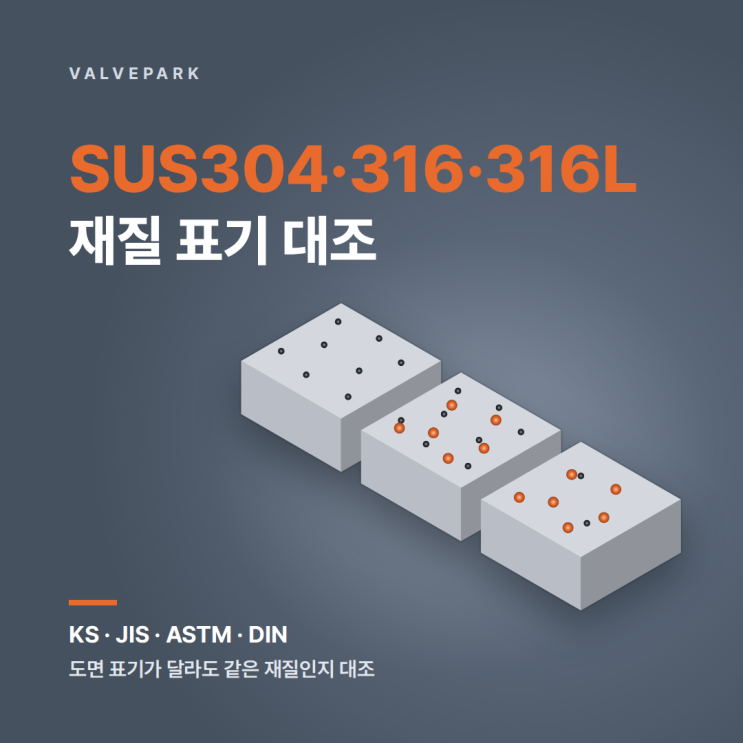SUS304, SUS316 and SUS316L Differences and a Comparison of KS, JIS, ASTM and DIN Material Designations